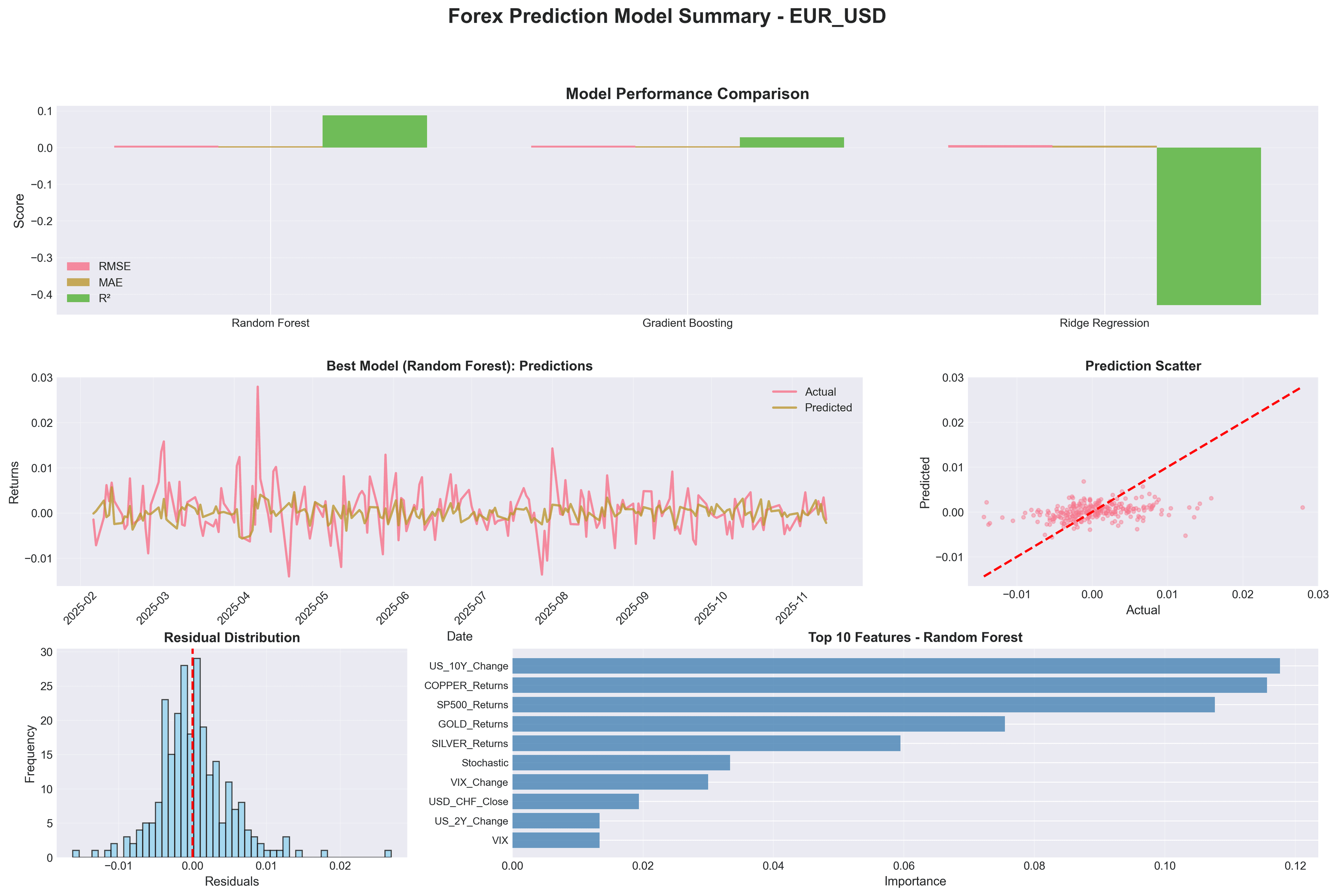 Forex Stock Predictor screenshot