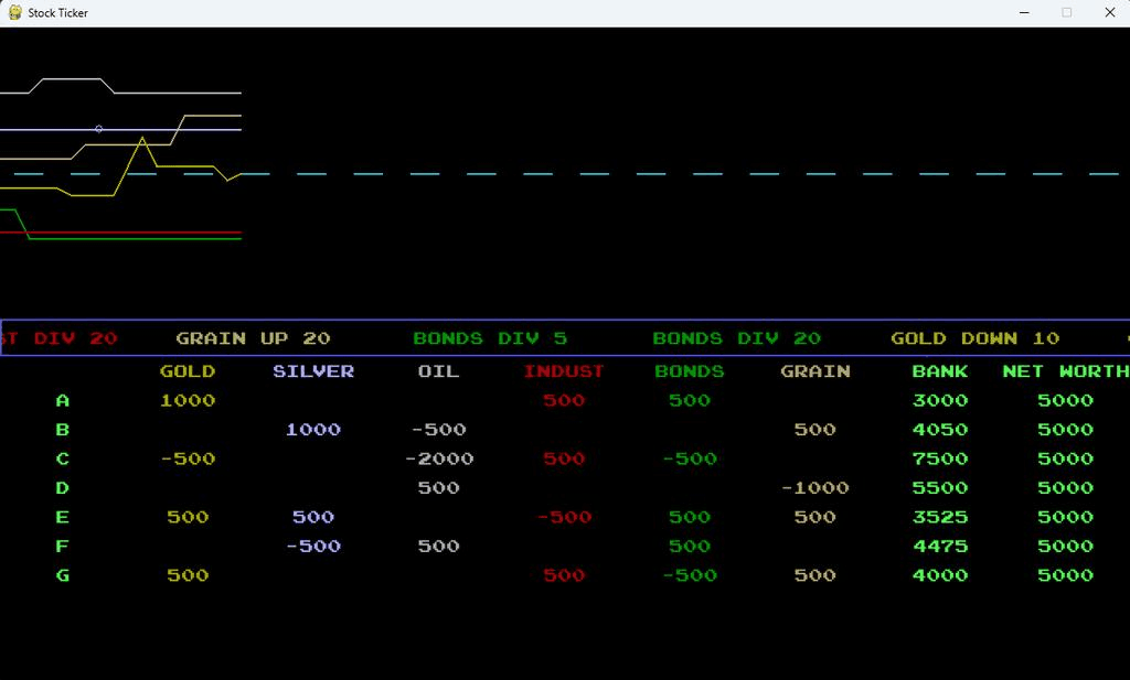 Stock Ticker Game screenshot